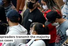 A few superspreaders transmit the majority of coronavirus cases
