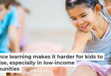 Distance learning makes it harder for kids to exercise, especially in low-income communities