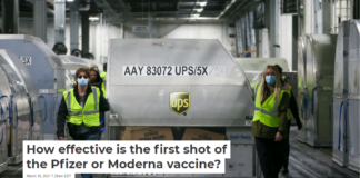 How effective is the first shot of the Pfizer or Moderna vaccine?