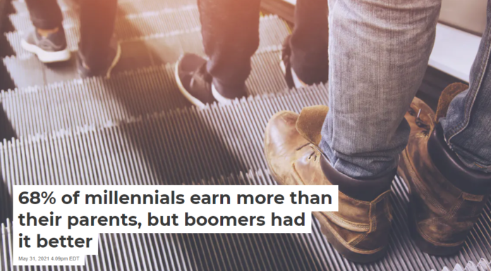 68% of millennials earn more than their parents, but boomers had it better