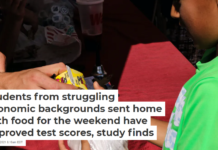 Students from struggling economic backgrounds sent home with food for the weekend have improved test scores, study finds