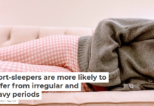 Short-sleepers are more likely to suffer from irregular and heavy periods