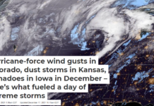 Hurricane-force wind gusts in Colorado, dust storms in Kansas, tornadoes in Iowa in December – here’s what fueled a day of extreme storms