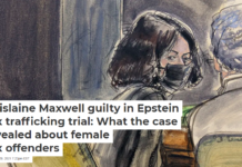 Ghislaine Maxwell guilty in Epstein sex trafficking trial: What the case revealed about female sex offenders