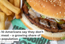 1 in 10 Americans say they don’t eat meat – a growing share of the population