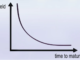 What is an inverting yield curve and does it mean we’re heading for a recession?
