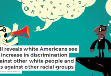 Poll reveals white Americans see an increase in discrimination against other white people and less against other racial groups