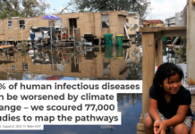58% of human infectious diseases can be worsened by climate change – we scoured 77,000 studies to map the pathways