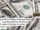 US faces $31.4 trillion national debt crisis – and Republican divisions could make it harder to solve than ever