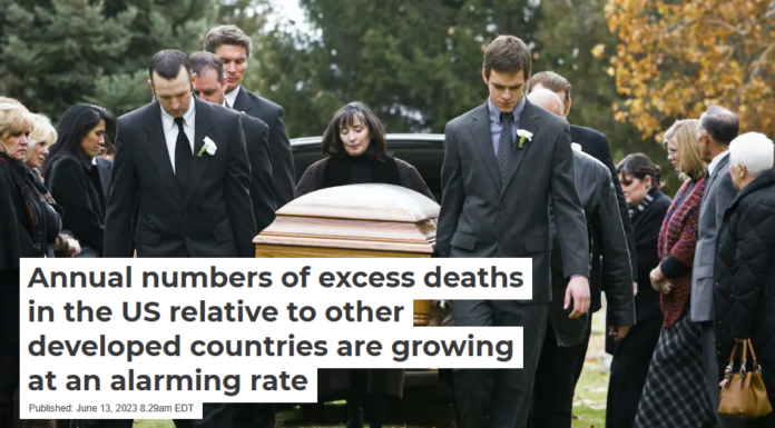 Annual numbers of excess deaths in the US relative to other developed countries are growing at an alarming rate