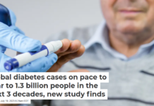 Global diabetes cases on pace to soar to 1.3 billion people in the next 3 decades, new study finds