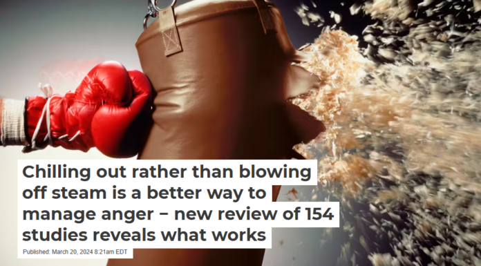 Chilling out rather than blowing off steam is a better way to manage anger − new review of 154 studies reveals what works