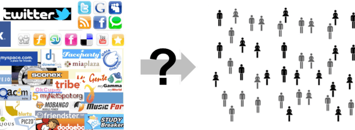 Studying society via social media is not so simple