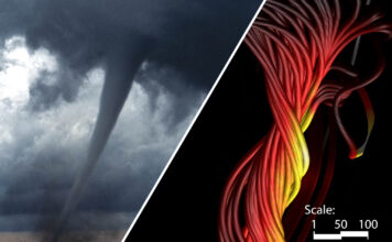 Flux ropes (simulated, right) are structures made up of magnetic field lines wrapping around each other like a rope, that look similar to tornadoes on Earth. NOAA, Mojtaba Akhavan-Tafti and Chip Manchester