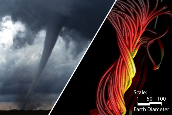Flux ropes (simulated, right) are structures made up of magnetic field lines wrapping around each other like a rope, that look similar to tornadoes on Earth. NOAA, Mojtaba Akhavan-Tafti and Chip Manchester Flux ropes (simulated, right) are structures made up of magnetic field lines wrapping around each other like a rope, that look similar to tornadoes on Earth. NOAA, Mojtaba Akhavan-Tafti and Chip Manchester