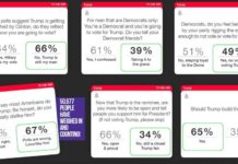 Zip App Predicts Vastly Different Election Outcomes to Polls